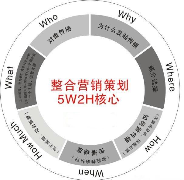 活動(dòng)策劃公司一定要具備品牌營銷策劃的能力 活動(dòng)策劃公司一定要具備品牌營銷策劃的能力