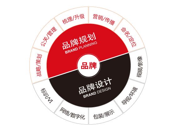 品牌建設(shè)的七大步驟 品牌建設(shè)的七大步驟