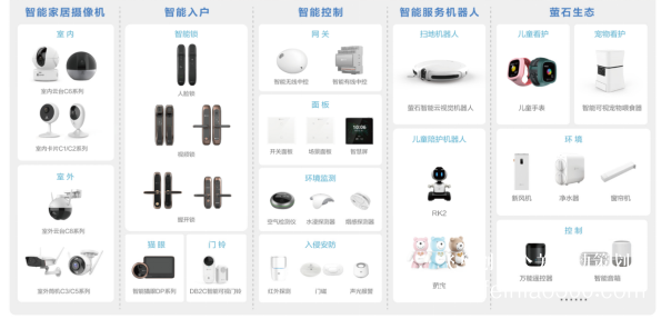 螢石舉辦2021智能家居新品發(fā)布會(huì):智能可視人臉鎖等新品精彩亮相 螢石舉辦2021智能家居新品發(fā)布會(huì):智能可視人臉鎖等新品精彩亮相