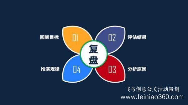 活動策劃|如何做活動策劃？